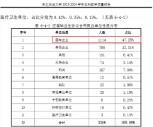 <strong>物理类机械设想制制及其从动化登科分为</strong>