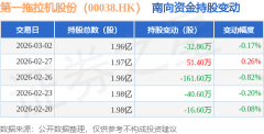 的次要产物包罗轮式拖沓机、履带式拖沓