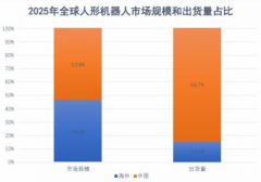 尚未实现规模化量